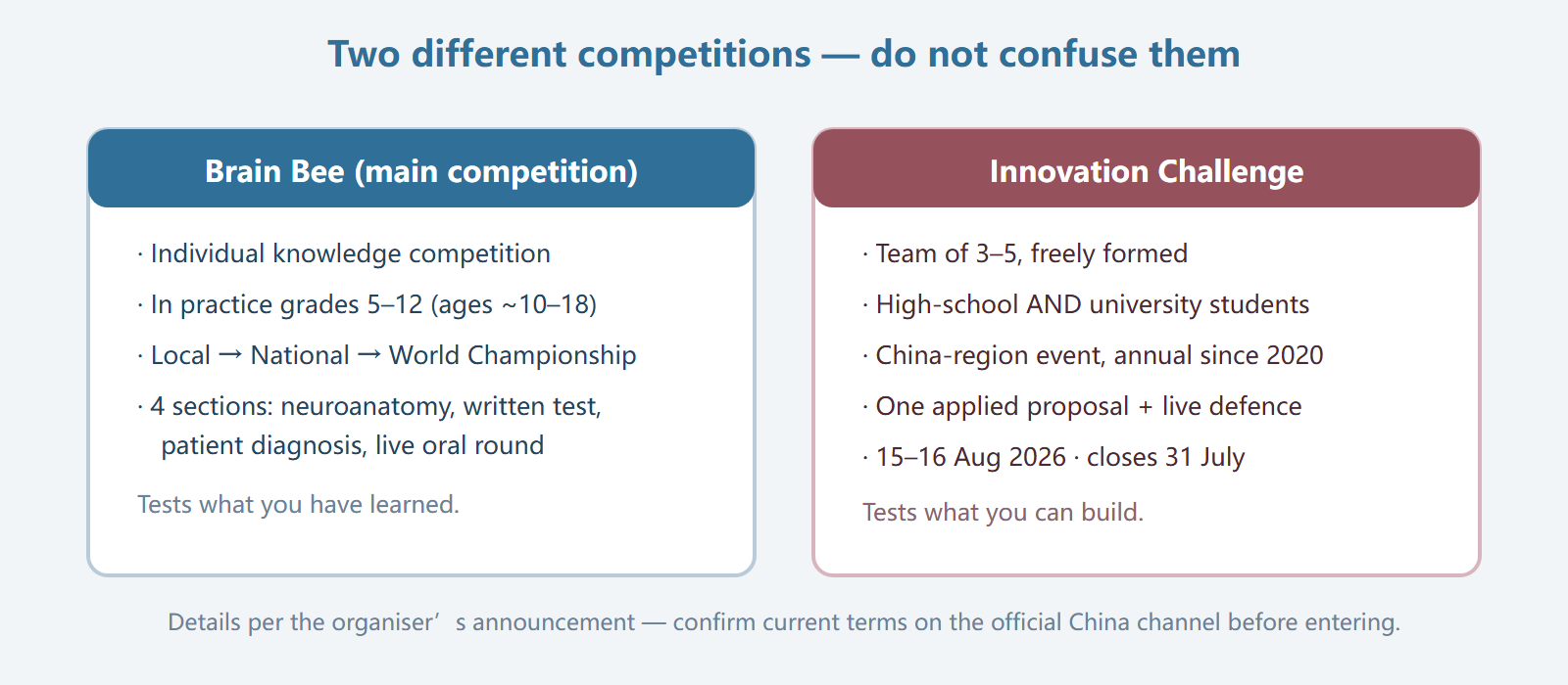 The 2026 Brain Science Innovation Challenge: A Team Event That Is Not the Brain Bee (Registration Closes 31 July)