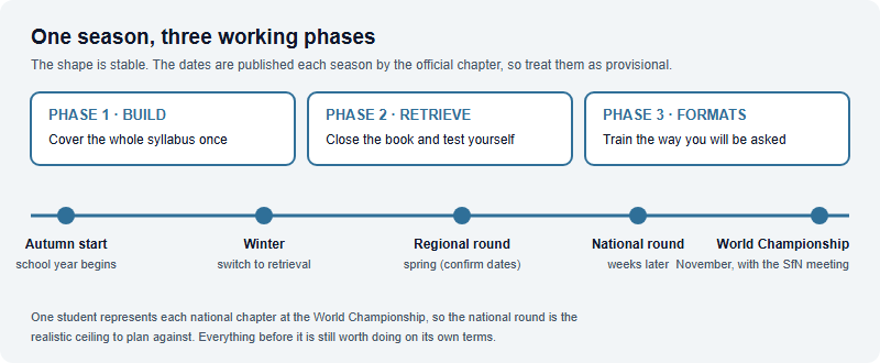 Brain Bee Prep Calendar: An Autumn-Start Plan That Survives a Full IB or AP Workload