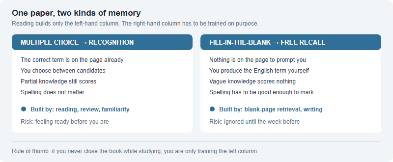The Brain Bee Written Test: How to Train for the One Round That Appears at Every Level
